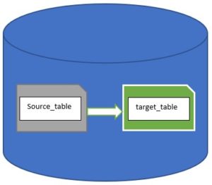 table copy oracle another data source want create if